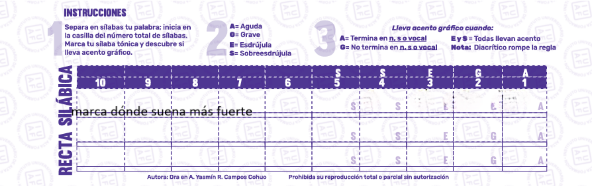 Método de la Recta Silábica
